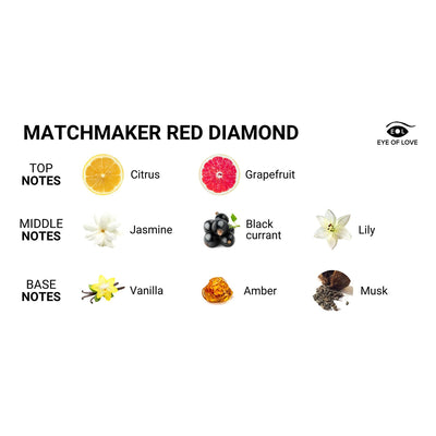 Eye of Love Matchmaker Red Diamond Massage Candle Attract Him